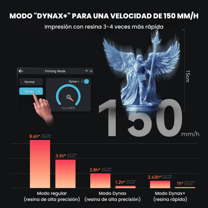 Creality Halot-Mage S - Imagen 5