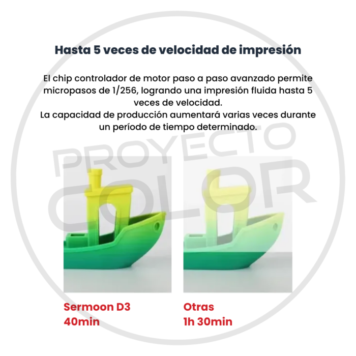Creality Sermoon D3 - Imagen 10