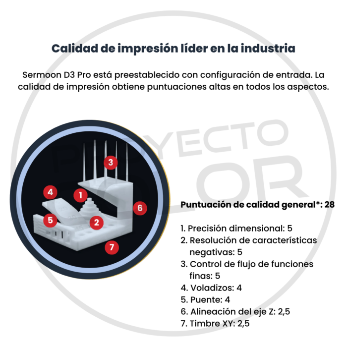 Creality Sermoon D3 PRO - Imagen 11