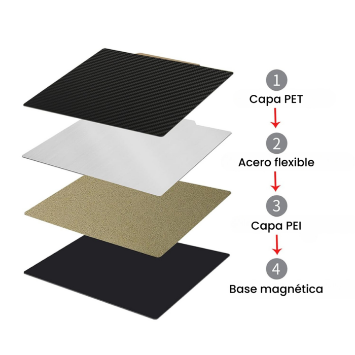 Cama Magnetica Doble Cara PET/PEI 310x310 - Imagen 7