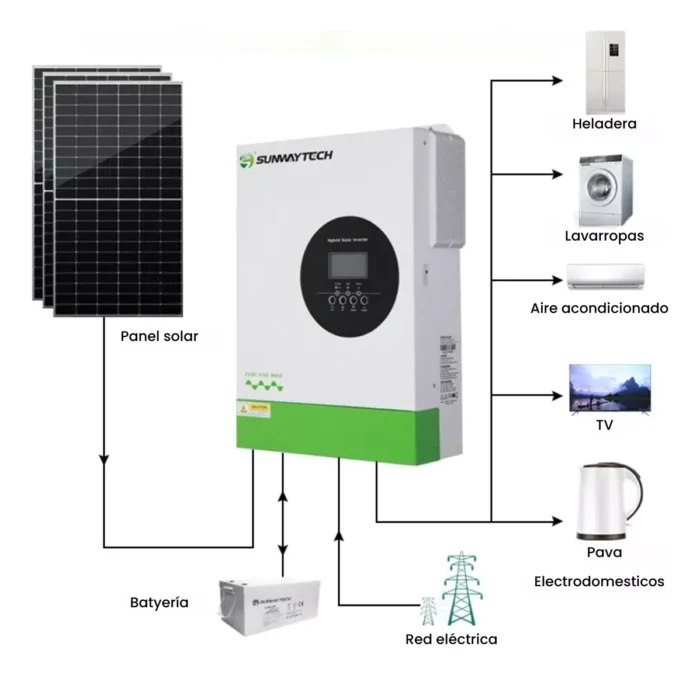 Inversor Con Regulador De Carga 3.5kw 24v  Onda Pura - Imagen 4