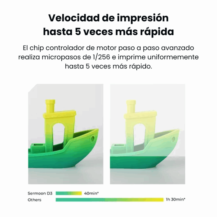 Creality Sermoon D3 - Imagen 10