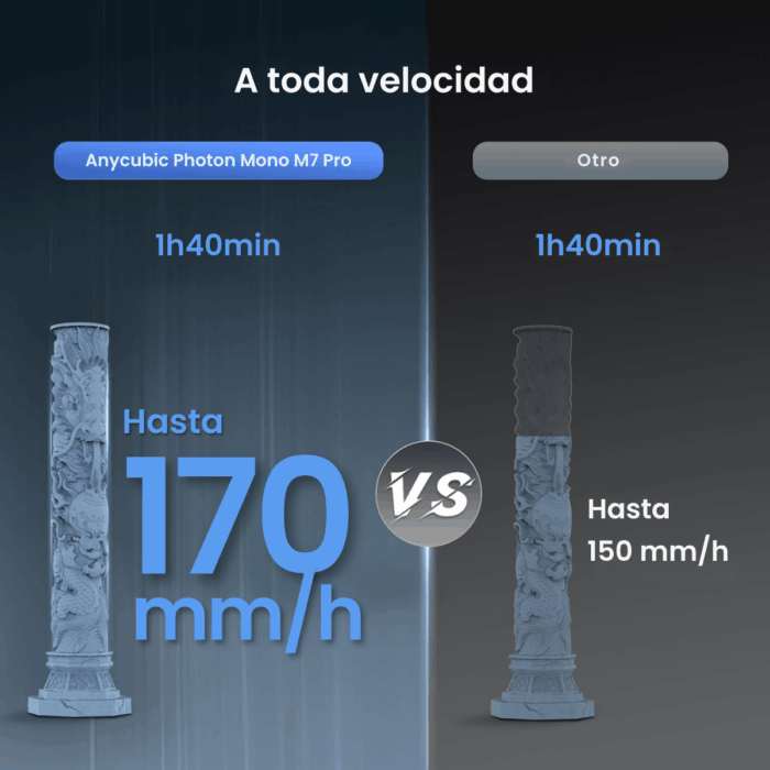 Anycubic Photon Mono M7 PRO 14k - Imagen 3