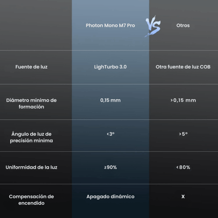 Anycubic Photon Mono M7 PRO 14k - Imagen 10