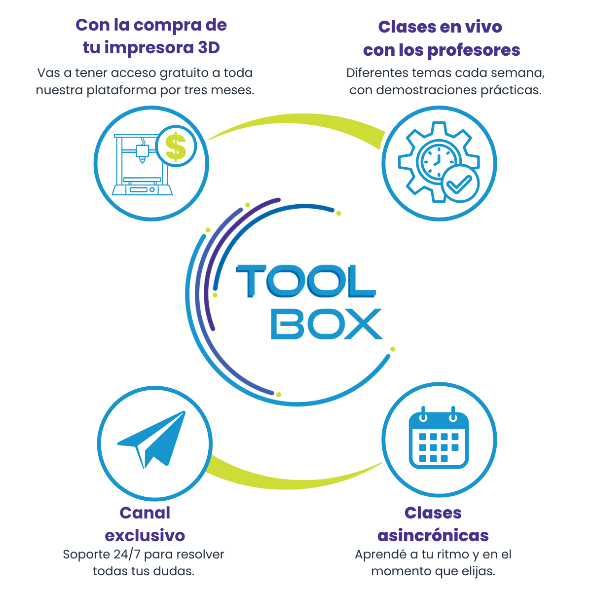 Elegoo Centauri Carbon - Imagen 2