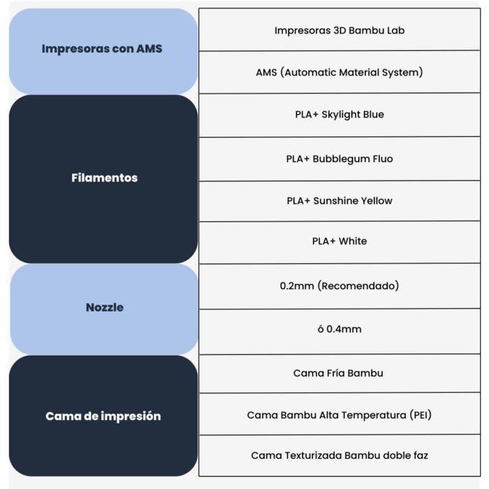 CMYK - Fremover Filamento High Speed PLA+ Rollo x1 KG - Sin Caja - Imagen 10