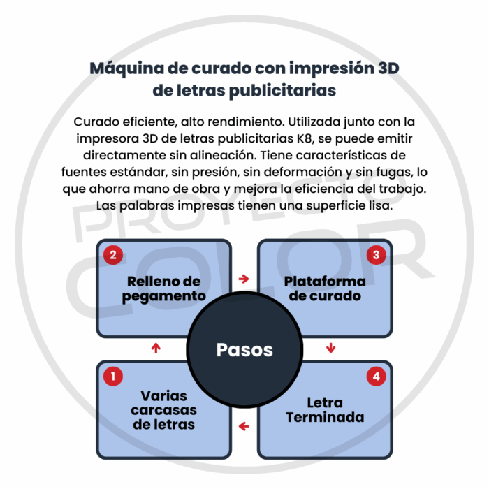 Creatwit Curadora Letras LED KC-01 - Imagen 5