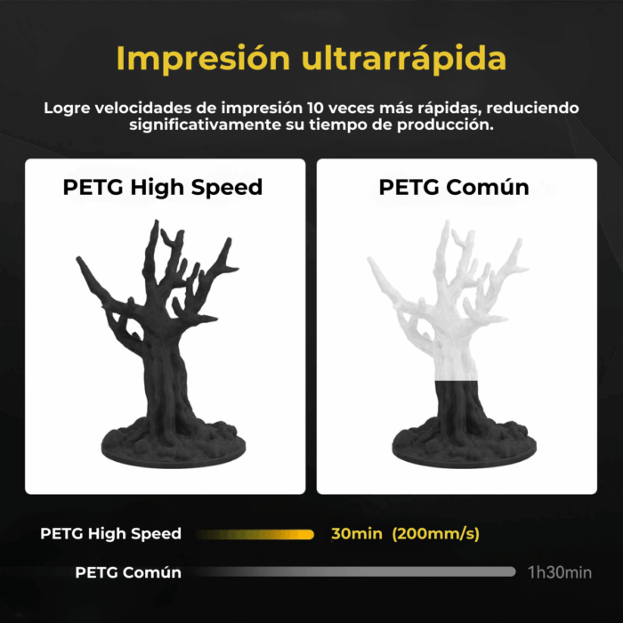 Filamento PETG High Speed Fremover x 1kg - Imagen 9