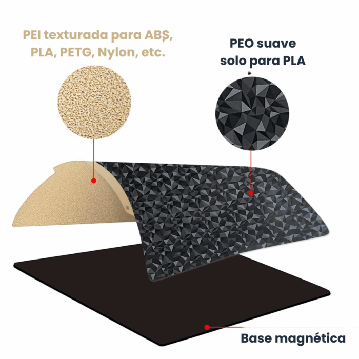 Cama Magnetica Doble Cara PEO/PEI 235x235 - Imagen 8