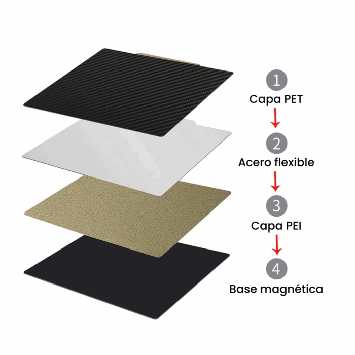 Cama Magnetica Doble Cara PET/PEI 235x235 - Imagen 7
