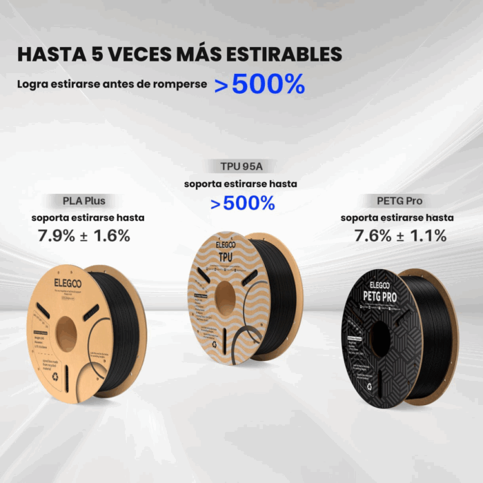 Filamento Elegoo TPU 1.75mm 1KG - Imagen 5