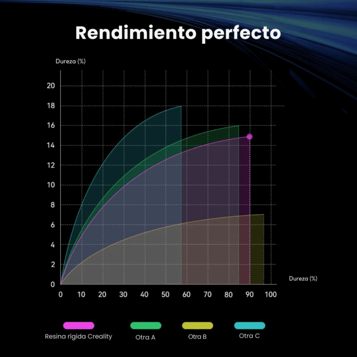 Resina Creality UV Rigida 1Kg - Imagen 3