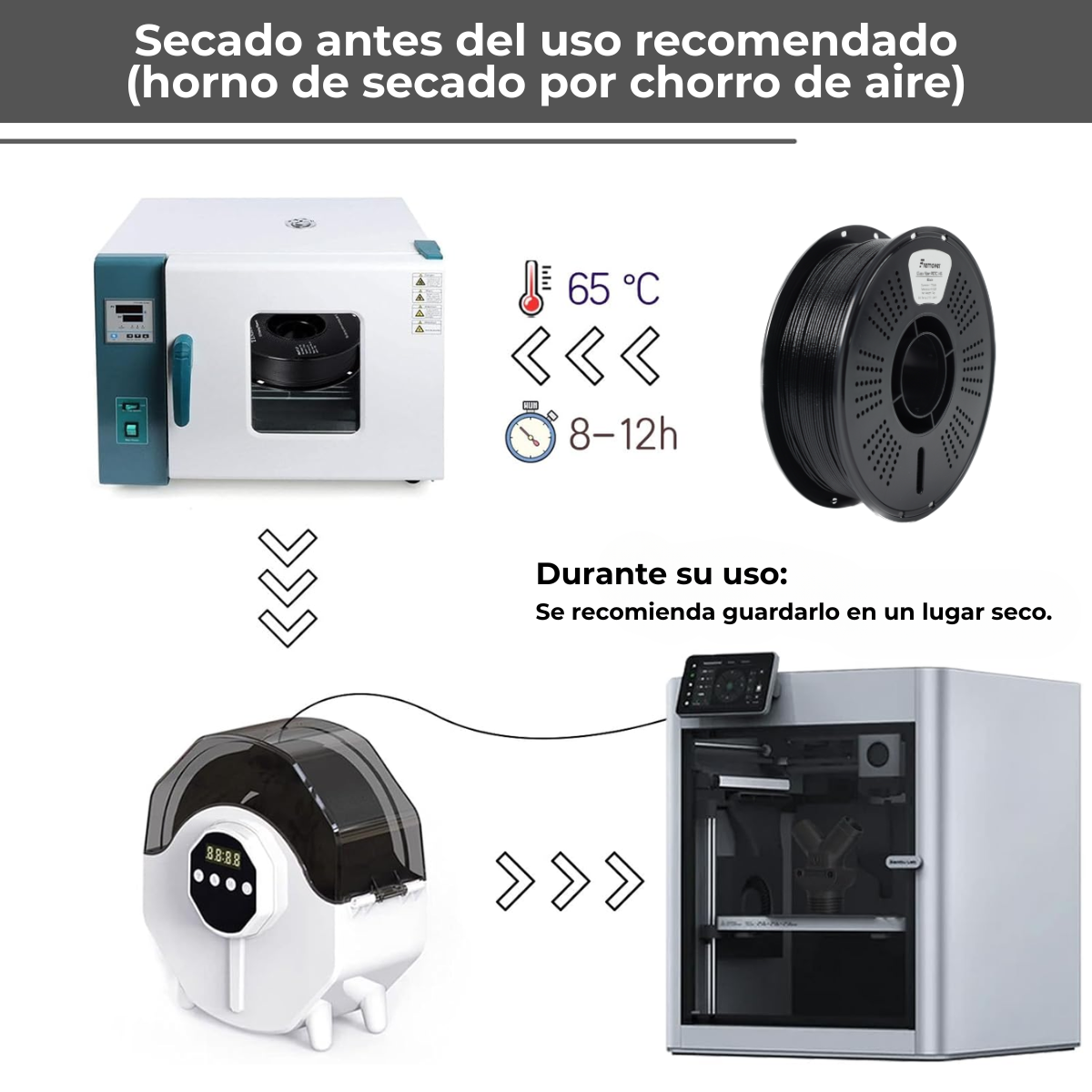 Filamento PETG+ Fibra de Vidrio High Speed Fremover x 1kg - Imagen 2