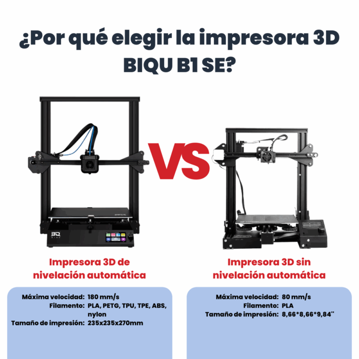 Biqu B1 SE - Imagen 8