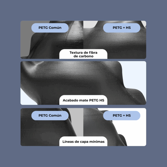 Filamento PETG+ Fibra de Carbono High Speed Fremover x 1kg - Imagen 5