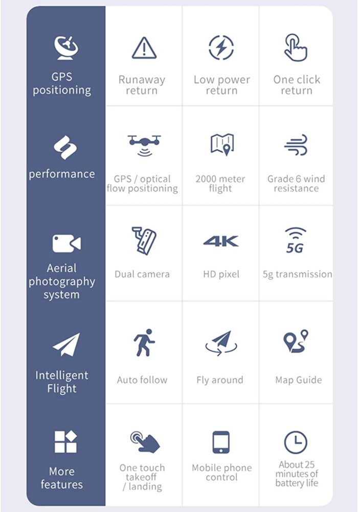 Drone S189 Max Full HD - Imagen 6