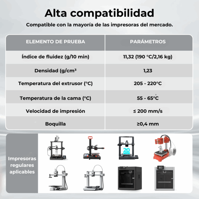 Filamento PLA+ High Speed Tri-Color Silk Fremover x1kg - Imagen 7