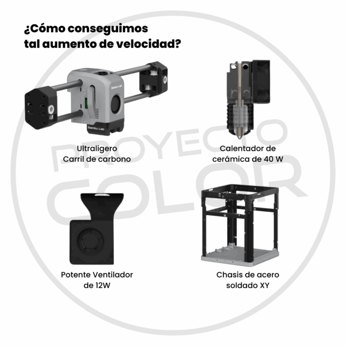 Bambu Lab X1 Carbon Combo - Imagen 9