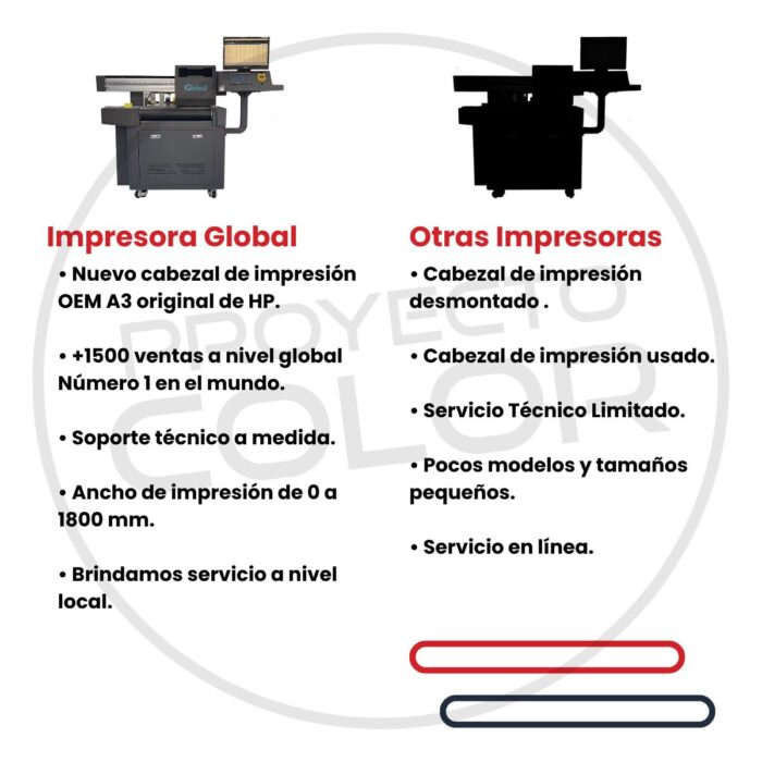 Global Cartón SC-300 - Imagen 9