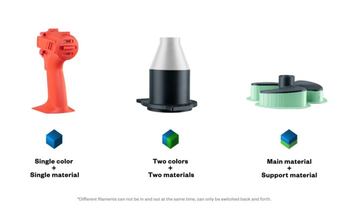 PHAETUS TaiChi Dual Hotend Blue - Imagen 4