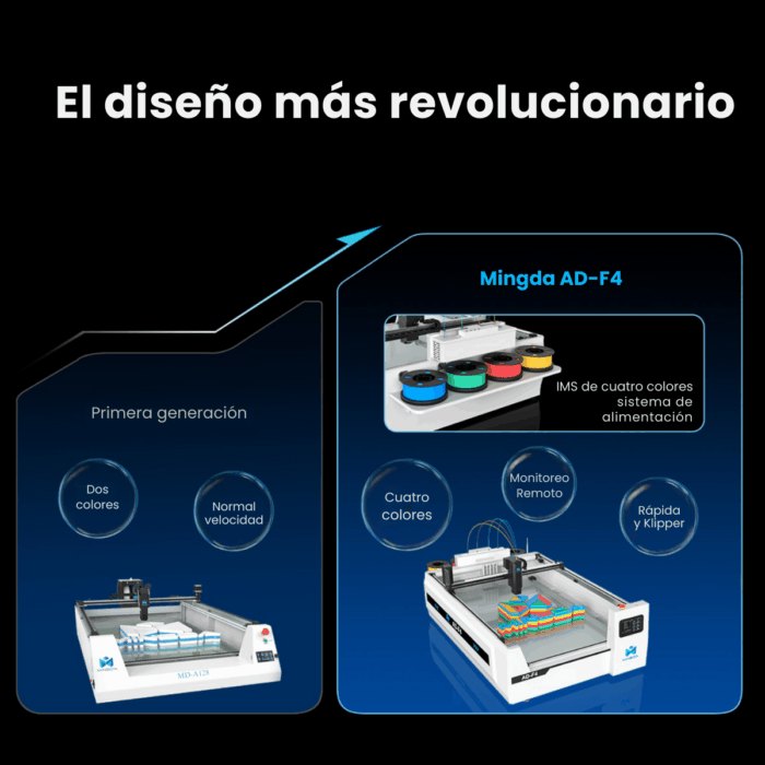 Mingda AD-F4 - Imagen 3