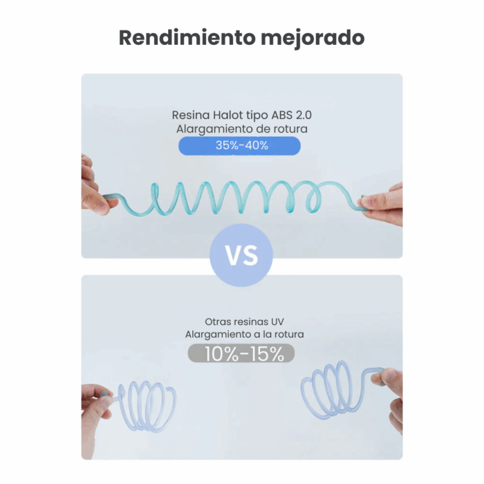 Resina Creality ABS-Like 2.0 1Kg - Imagen 4