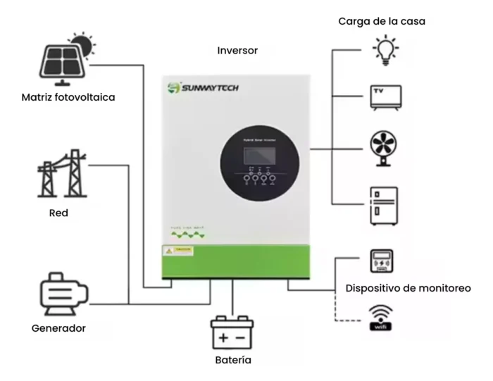 Inversor Con Regulador De Carga 3.5kw 24v Onda Pura - Imagen 5