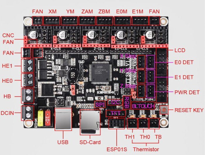 Motherboard BIGTREETECH SKR V1.4 Turbo 32 Bit (Biqu-Series) - Imagen 4