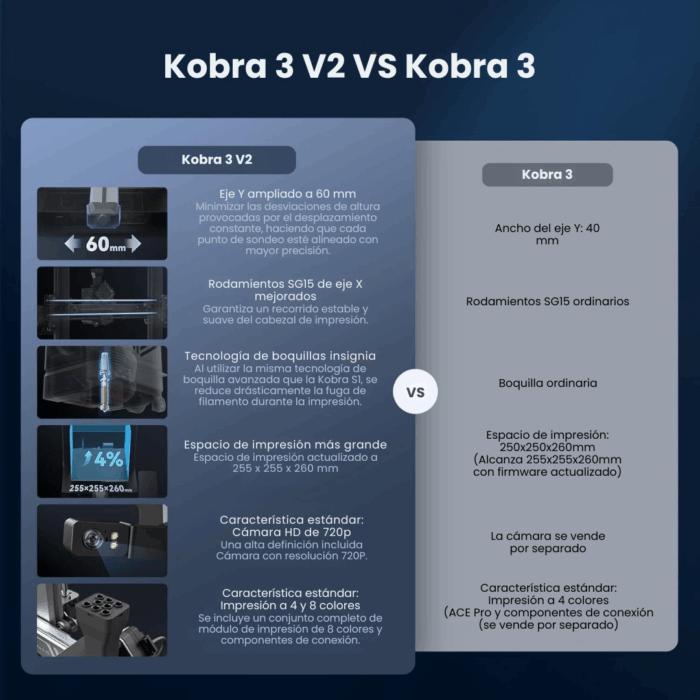 Anycubic Kobra 3 V2 Estándar - Imagen 11