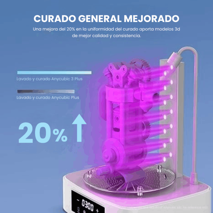 Anycubic Wash & Cure 3 Plus - Imagen 6