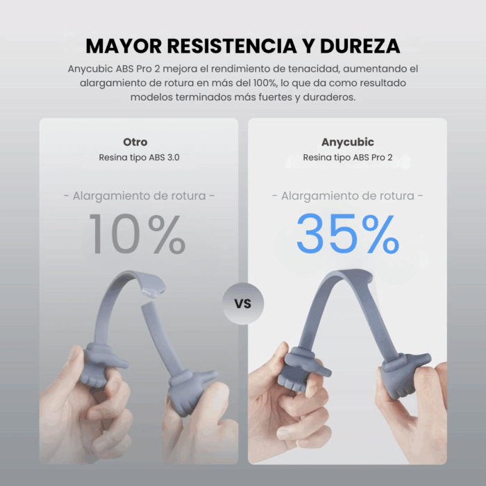 Anycubic Wash & Cure 3 - Imagen 8