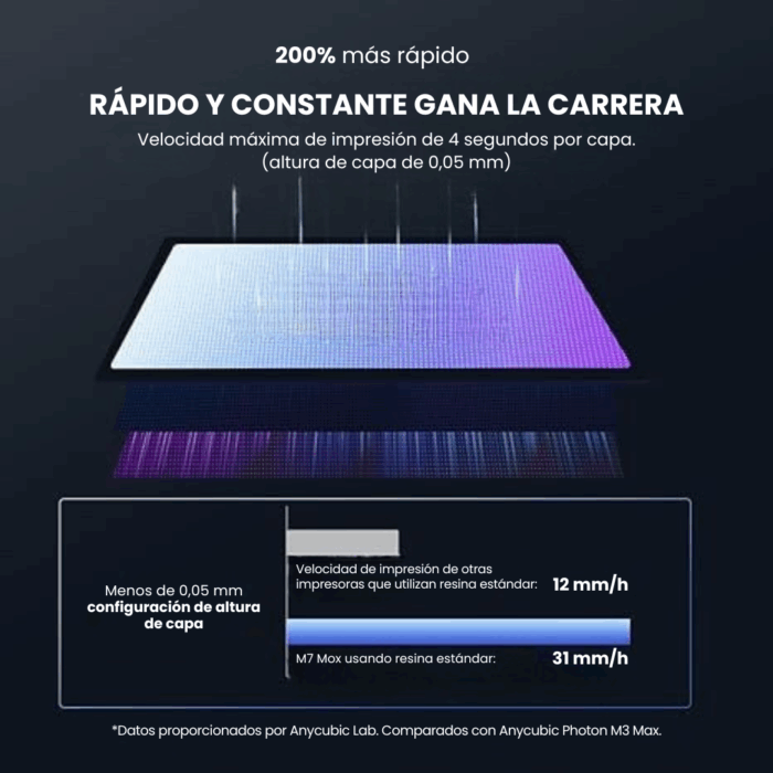 Anycubic Photon Mono M7 MAX - Imagen 6
