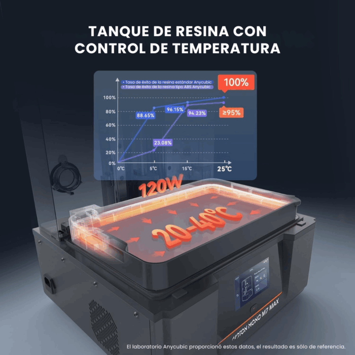 Anycubic Photon Mono M7 MAX - Imagen 4