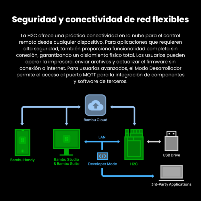 Bambu Lab H2C Combo AMS - Imagen 15