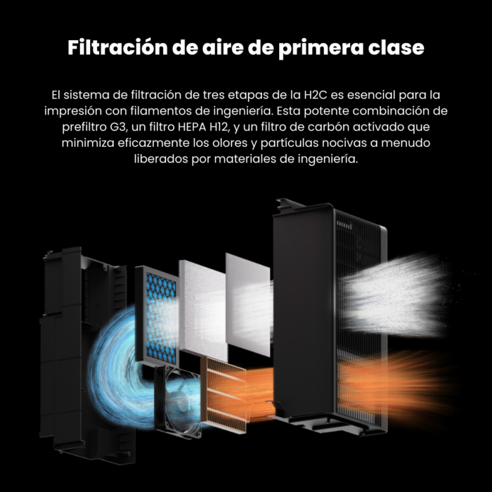 Bambu Lab H2C Combo AMS - Imagen 9